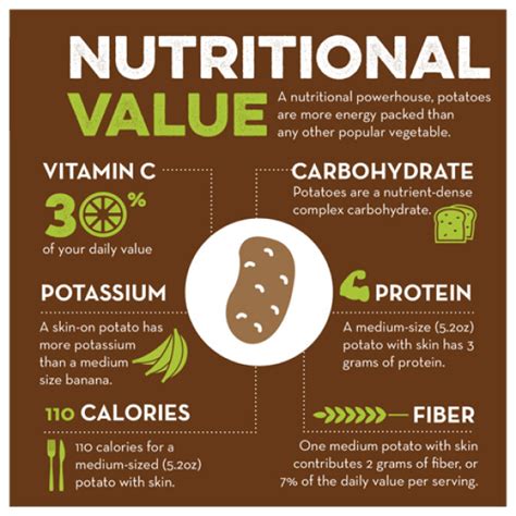 Nutritional Value National Potato Council