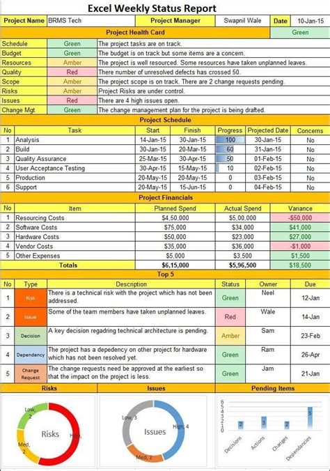 Excel Weekly Status Report Template Agile Project Management
