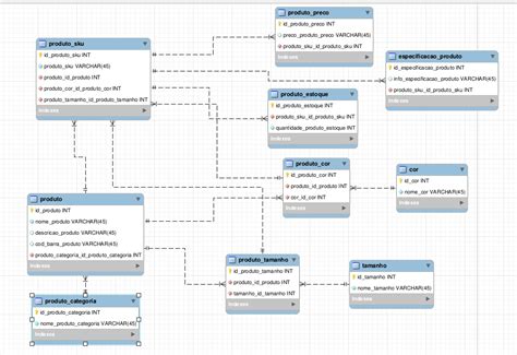 Mysql Modelo Relacional Banco De Dados Com Sku Stack Overflow Em Português