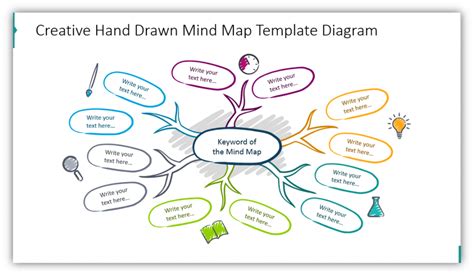 Build Creative Mind Map Diagrams In Powerpoint Blog Creative