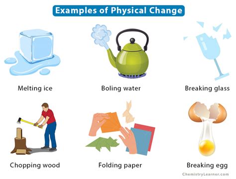 Physical Change Definition Types Examples And Equations