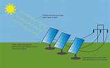 Electricity Through Solar Panels