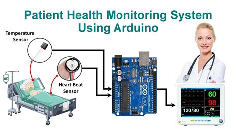 Patient Health Monitoring System Using Arduino With Code And Circuit