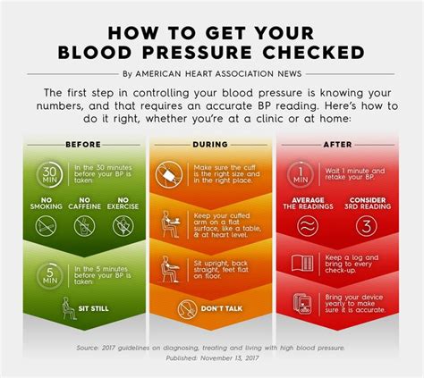 What are the symptoms of high blood pressure and kidney disease? New Blood Pressure Guidelines Should Clarify Your Status ...