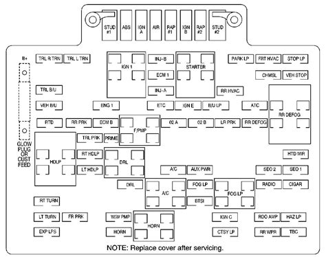 See more ideas about fuse box, fuses, diagram. GMC Yukon (2000 - 2001) - fuse box diagram - Carknowledge.info