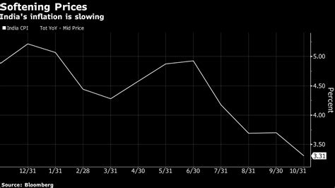 Rbi Holds Interest Rates Amid Slowing Inflation