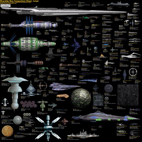 Star Trek Starship Size Comparison Charts Large By Dan Carlson On Star Trek Minutiae Spaceship