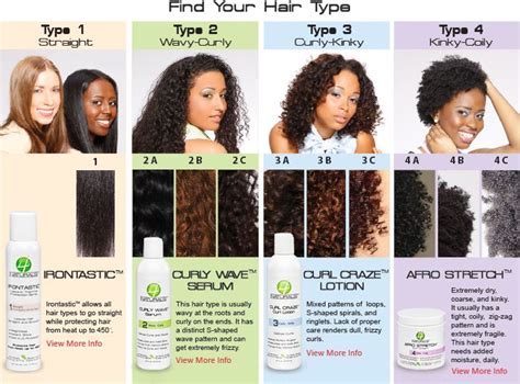 How To Determine Hair Type On Natural Hair With Images Hair Type Chart