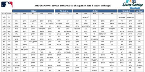 # # baseball schedule & scores. Time to make your plans for 2020 Spring Training; includes ...