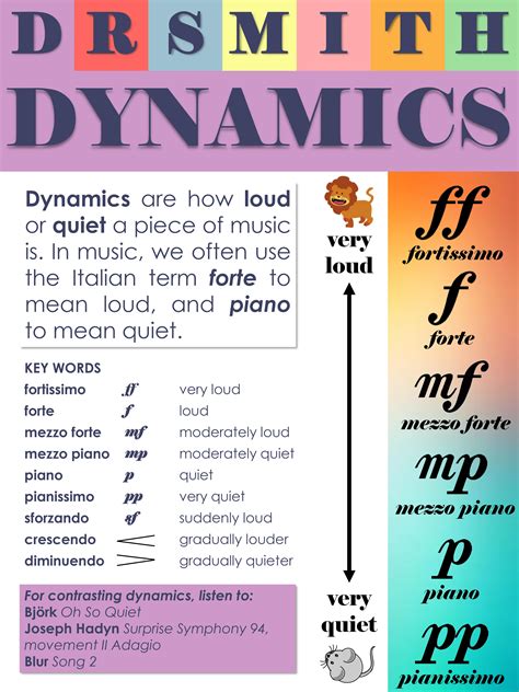 Dr Smith Elements Of Music Posters Teaching Resources