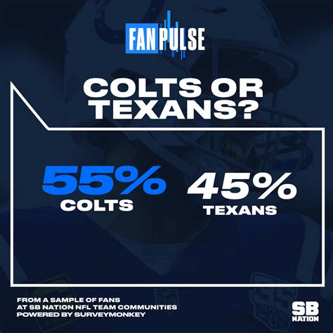 Stay up to date on your favorite team's playoffs chances. NFL playoff schedule 2019: How to watch Saturday's wild ...