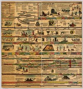 Page 5 Adams 39 Synchronological Chart David Rumsey Historical Map