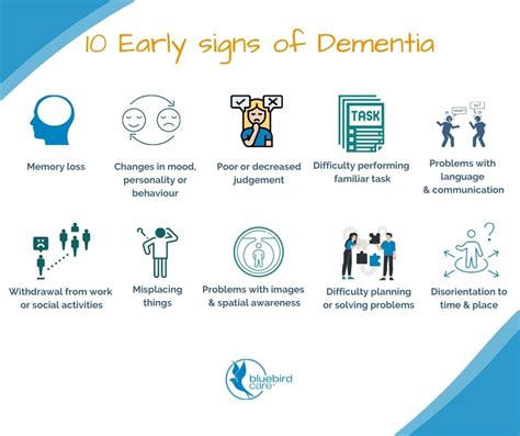 The Early Signs Of Dementia Home Care Services Bluebird Care
