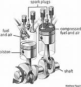 Gas Engine Definition Pictures