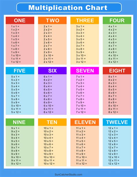 12 Times Tables Worksheets In Order And Random WordUnited
