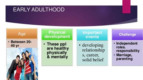 Physical Development In Early Adulthood Editing Services