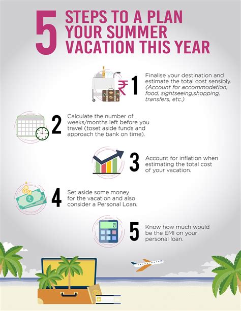 5 Steps To A Plan Your Summer Vacation This Year Axis Bank