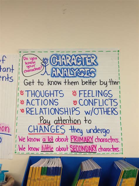 Characterization Anchor Chart 4th Grade