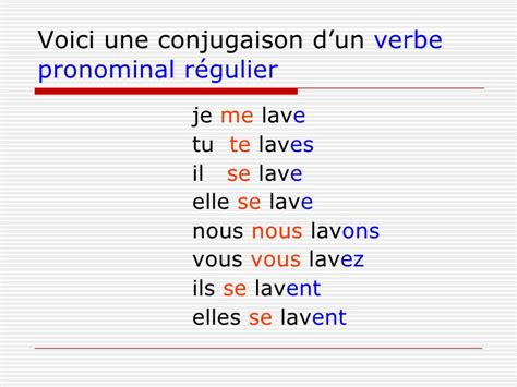 Au Pays De La Francophonie Verbes Pronominaux Pr Sent Indicatif