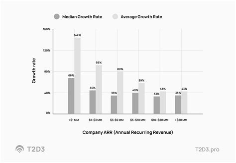 The Four Saas Growth Stages For B2b Saas Startups That You Cant Skip