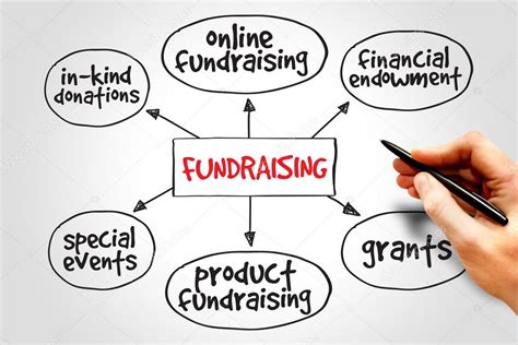 Fundraising ⬇ Stock Photo Image By © Dizanna 77283606