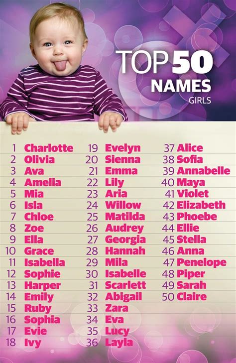 Baby Names 2017 Games Of Thrones And Royals A Popular Choice Herald Sun