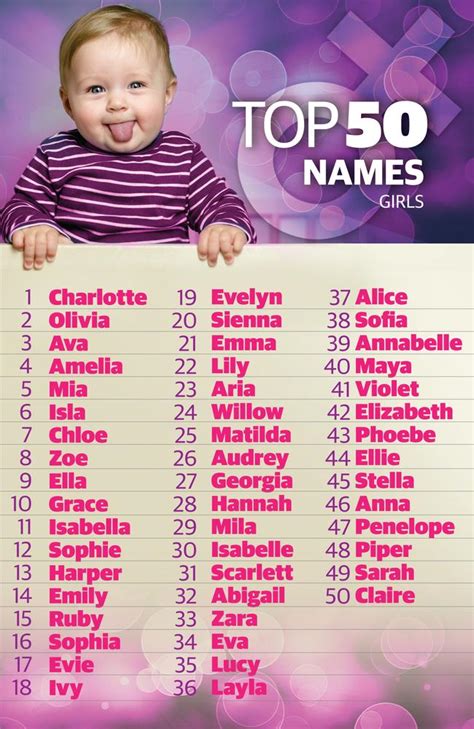 Nysa means 'goal or new beginning' and is a greek word, whereas, yug means 'an era', which is a hindi word. Baby names 2017: Games of Thrones and Royals a popular ...