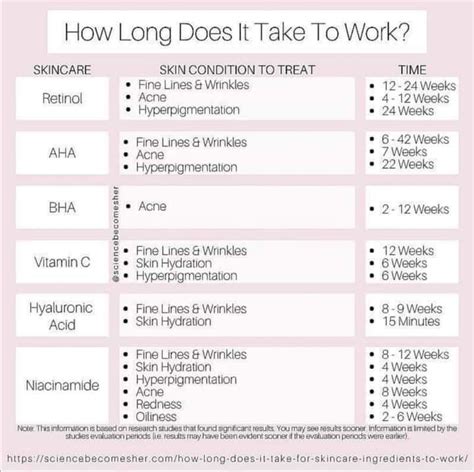 How Long To See Results From Your Skincare Productsroutine Rcoolguides