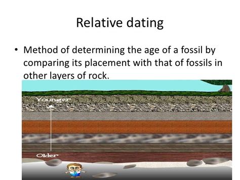 What Does Relative Dating Means / Relative Dating Science Learning Hub / For relative dating of ...