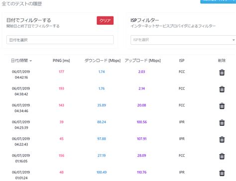 テザリング、Bluetooth接続よりWi-Fiテザリングが高速。遅いBluetoothのメリットは遅いこと | IT業務で使える