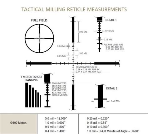 Leupold Reticles Chart Online Shopping