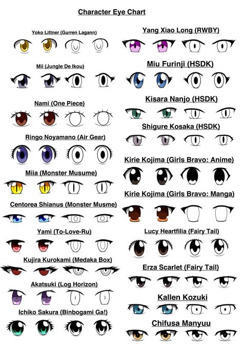 How To Draw Anime Eyes Eye Chart Manga Eyes