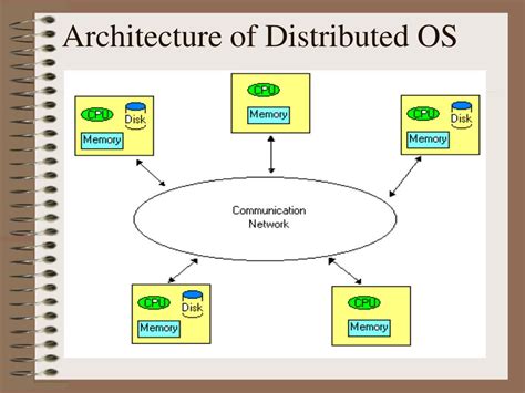 Types Of Operating System Architecture Design Talk