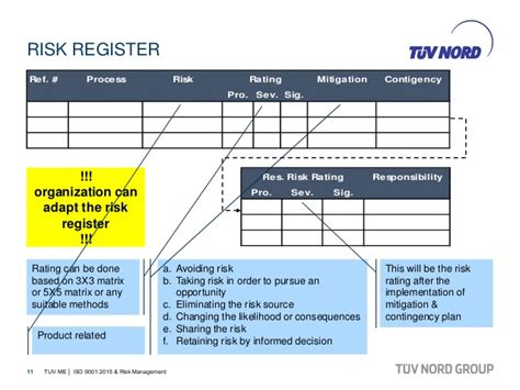 A risk management tool you can modify this is a risk template that works like a software, and a risk software you can further develop by it has a low license cost, and no maintenance fees. 20150403 - TUV ME - ISO 9001 2015 and Risk Management ...