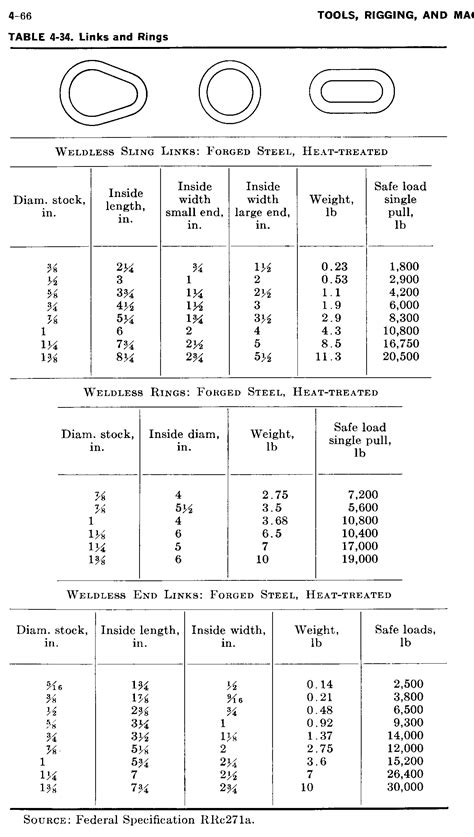 Replacement chains for bicycles are always longer than you need. Anchor Chain Weight Per Meter. Knowledge Base -Marine ...