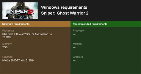 Sniper Ghost Warrior System Requirements Can I Run Sniper Ghost