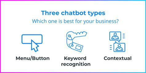 3 Chatbot Types Which Is Best For Your Business Chatimize