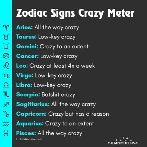 Zodiac Signs Crazy Meter Aries All The Way Crazy Taurus Low Key Crazy