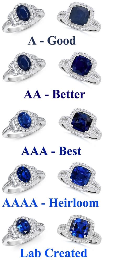 Sapphire Color Chart And Characteristics Art Links Jewelry