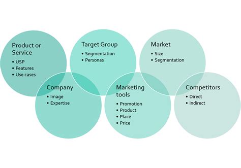 Marketing — is the process of. Elements Of A Marketing Strategy - Part 2