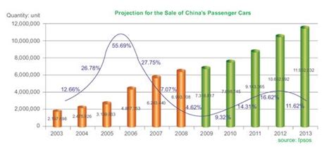 Changing market landscape for auto dealerships. China's auto industry races toward spring