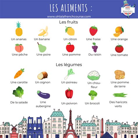 Le Vocabulaire Des Aliments Et De La Nourriture En Français