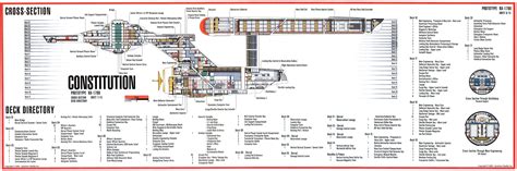 Deck By Deck Schematic Of Tos Uss Enterprise 1701 Port View