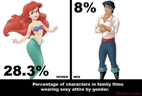 7 Ways Women And Girls Are Stereotyped Sexualized And Underrepresented On Screen Mother Jones