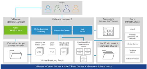 Nsx T Data Center And Euc Design Guide Release Vmware