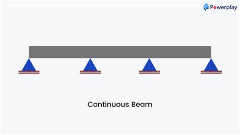 Types Of Beams In Civil Engineering Blog Powerplay