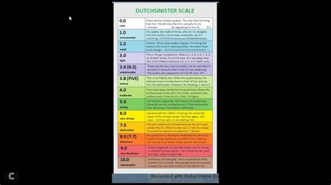 Soon enough richter's original scale was abandoned, but the public and the. Earthquake Magnitude Scale - YouTube