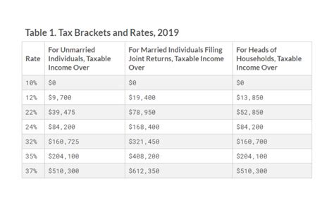 Do not use to figure your rhode island tax. 2019 Tax Table | TL;DR Accounting