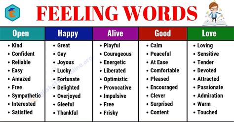 An adjective clause usually comes after the noun it modifies. Useful List of 100+ Feeling Words | Common Feeling ...