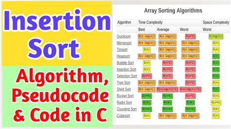 Insertion Sort Algorithm Pseudocode Iterative And Recursive Code In C